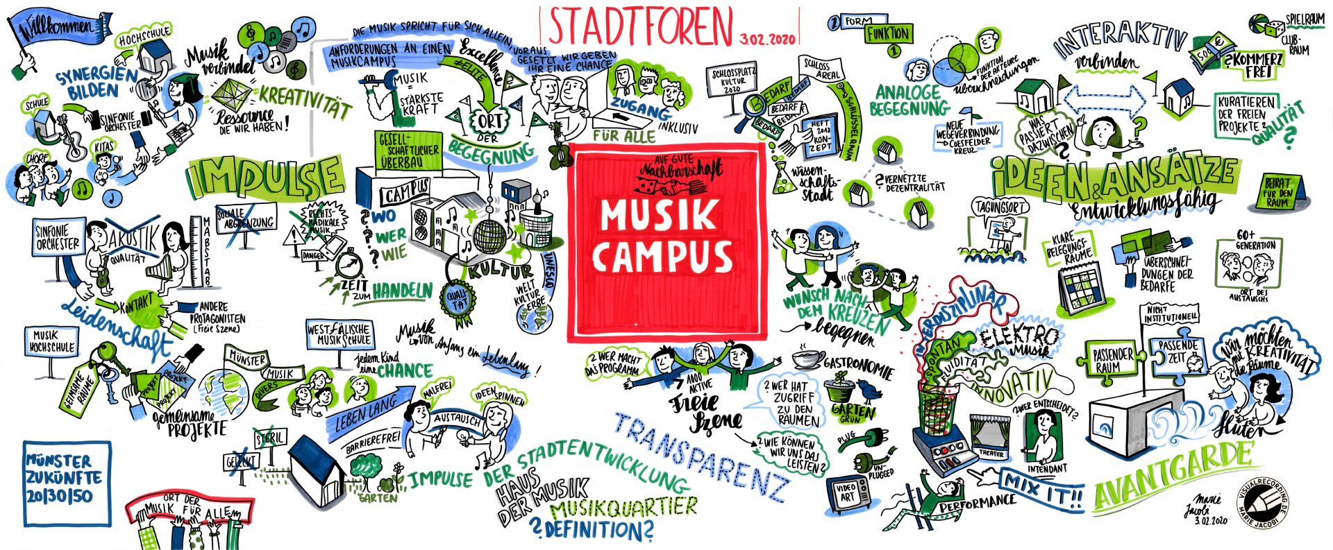 Graphic-Recording-Marie-Jacobi-Stadforum-Musik-Campus